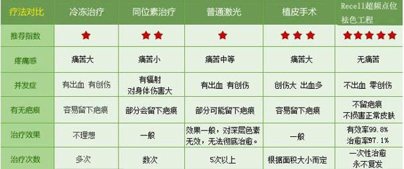 广州胎记医院：引领胎记治疗的新篇章