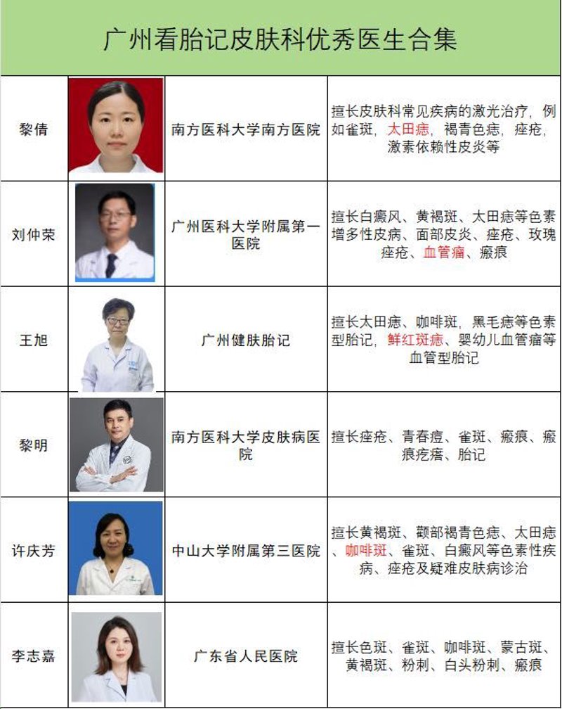 广州治疗胎记医院：为肌肤点亮希望之光